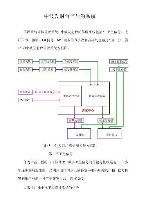 中波发射台信号源系统