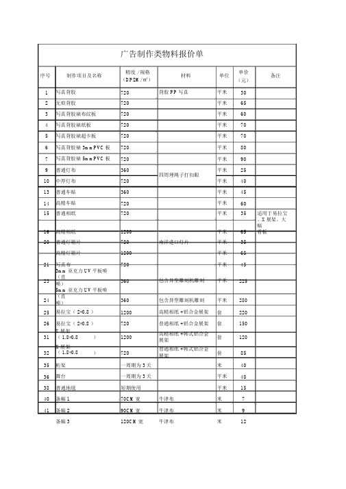 广告制作物料明细.docx