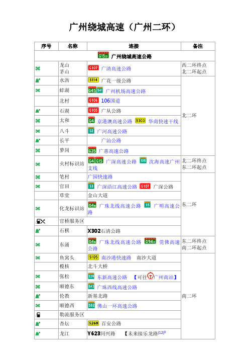 广州绕城高速(二环)的各个出入口和立交