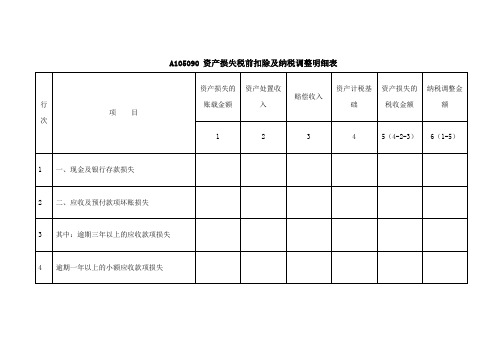 《资产损失税前扣除及纳税调整明细表》(A105090)