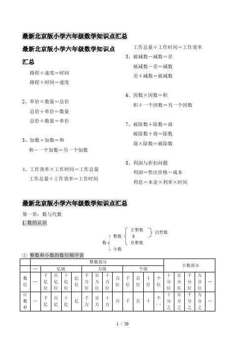 最新北京版小学六年级数学知识点汇总