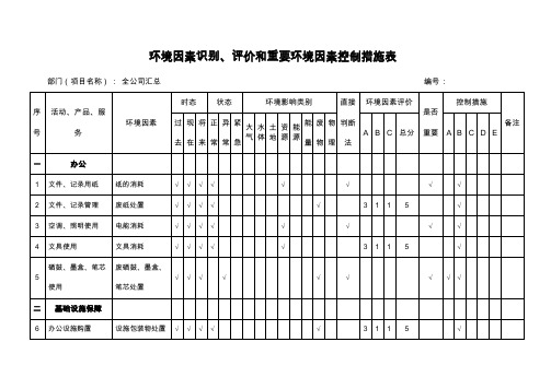 环境因素识别、评价和重要环境因素控制措施表