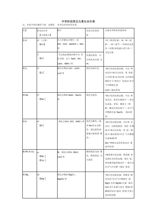 高中阶段常见元素的化合价