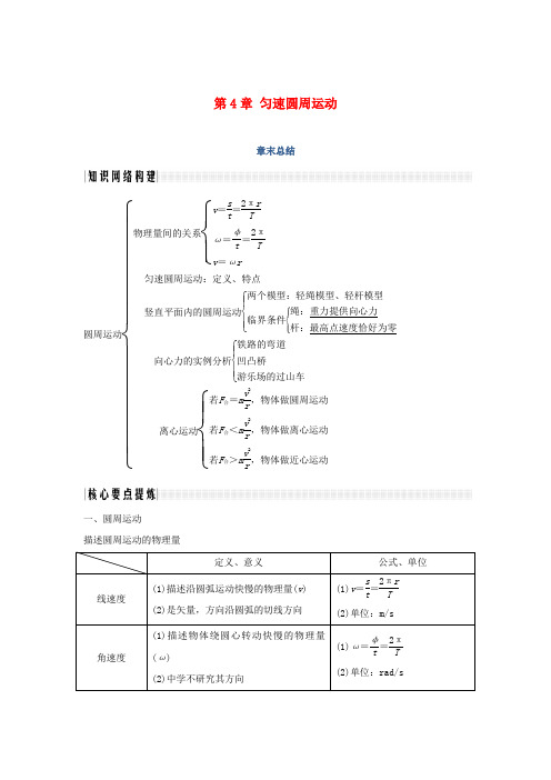 高中物理第4章匀速圆周运动章末总结学案鲁科版必修201025273.doc