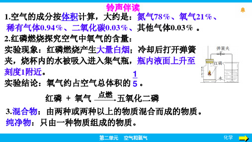2.1 第2课时 空气是一种宝贵的资源    课件 (共24张PPT)化学人教版九年级上册