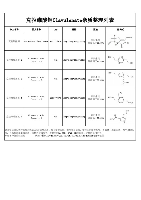 克拉维酸钾杂质种类整理列表