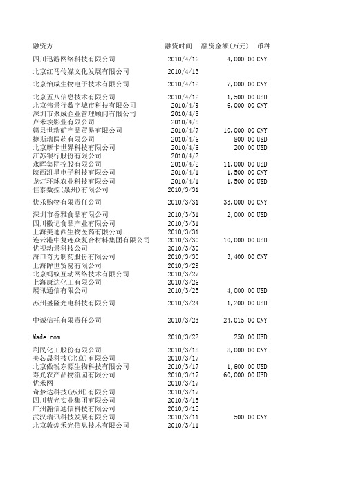 2010年以来私募股权融资表