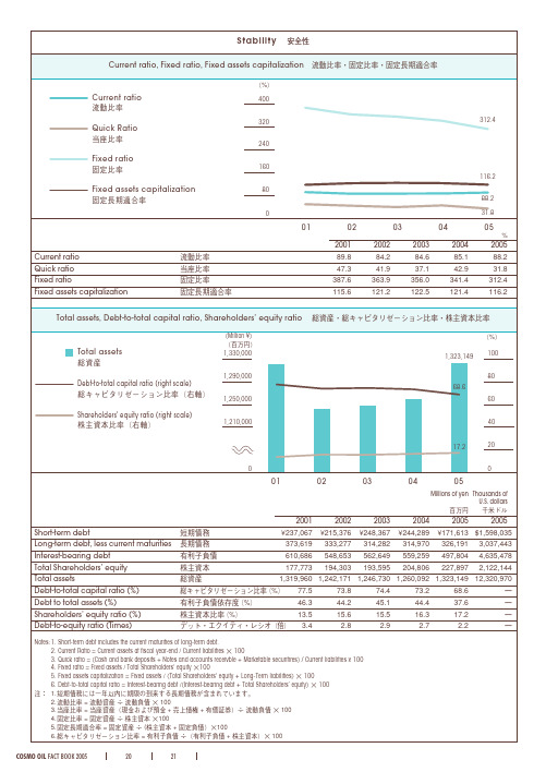 流动比率固定比率固定长期适合率