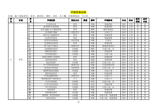 环境因素台帐(项目部办公生活区)