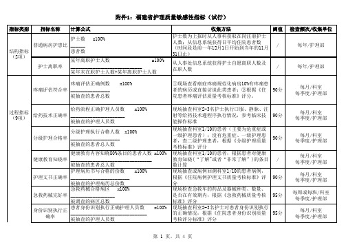 福建省护理质量敏感性指标