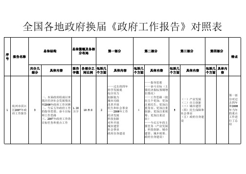 政府工作报告对照表