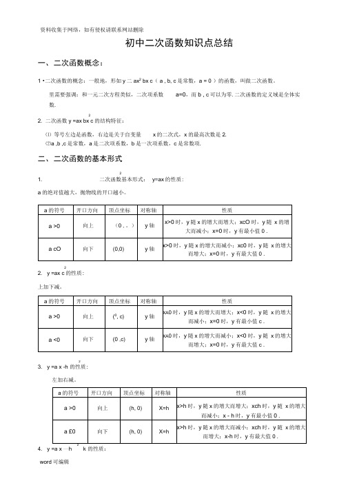 二次函数重点难点总结上课讲义