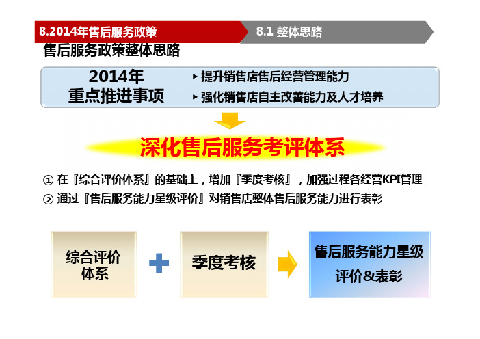 广汽丰田汽车-2018年度售后服务政策.pdf