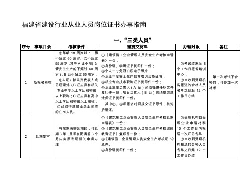 福建省建设行业从业人员办事指南及流程图