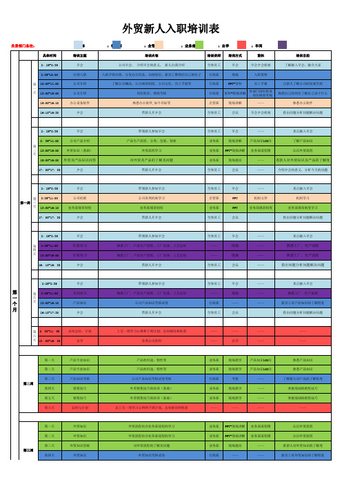 (完整版)外贸新人入职培训计划