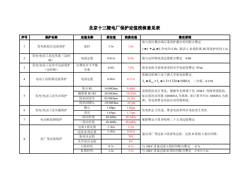 十三陵电厂定值校核意见表