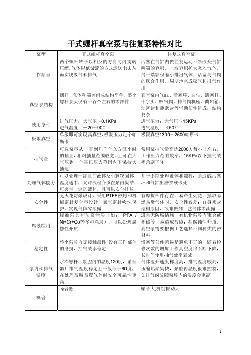 干式螺杆真空泵