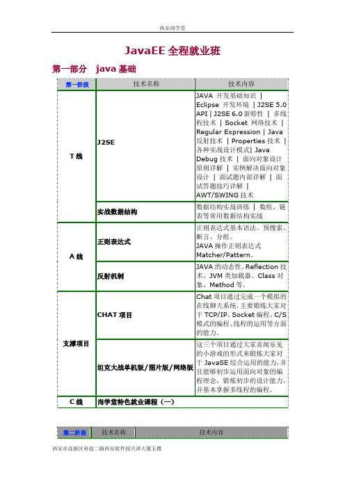 尚学堂java全程就业班课程体系