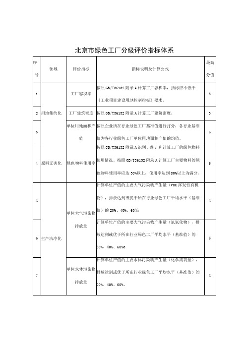 北京市绿色工厂分级评价指标体系