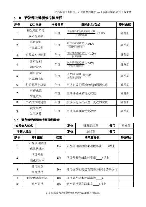 研发部关键绩效考核指标