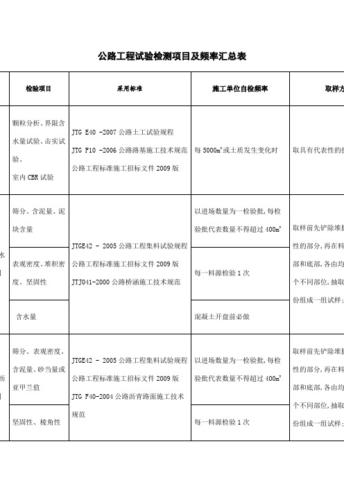 工地试验室主要试验检测项目及频率