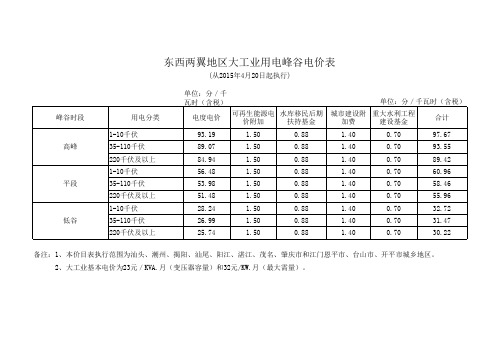 汕头等8市峰谷电价表2015年4月