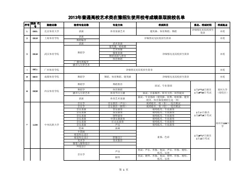 2013年普通高校艺术类在豫招生使用校考成绩录取院校名单