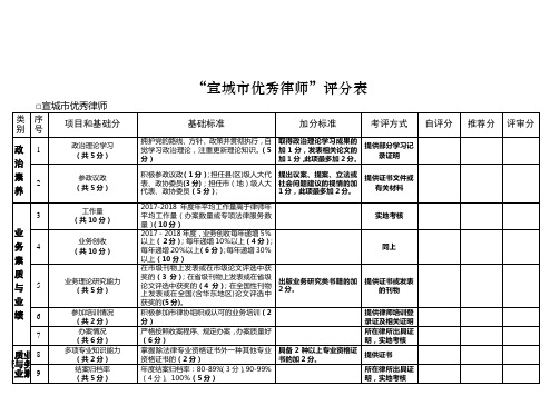 宣城优秀律师评分表上课讲义