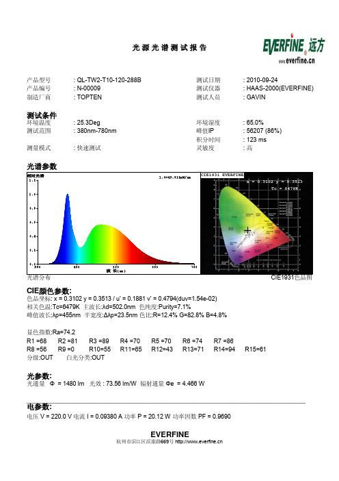 光源光谱测试报告