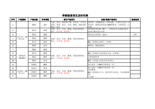 孕妇孕期检查项目及时间表