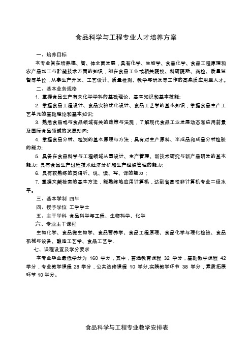 食品科学与工程专业人才培养方案