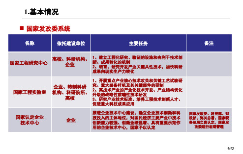 国家工程实验室