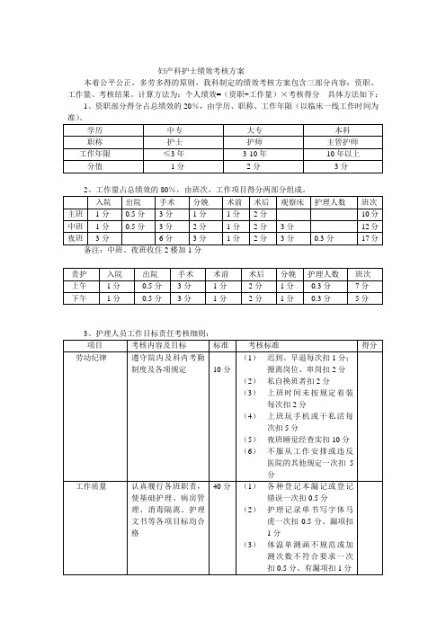 妇产科护士绩效考核方案