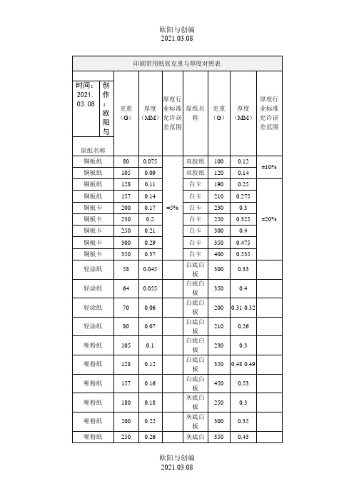 印刷常用纸张克重与厚度对照表之欧阳与创编