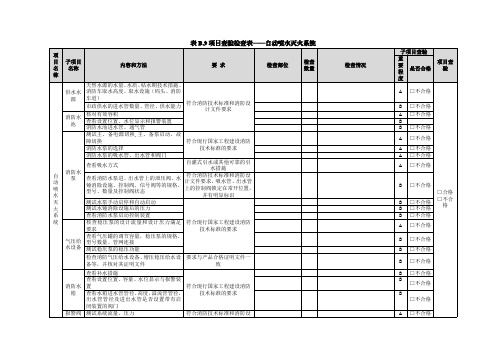 项目查验检查表—自动喷水灭火系统