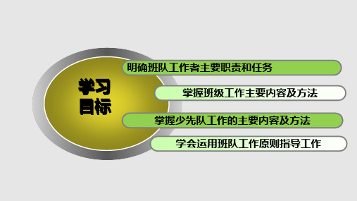 小学班队工作原理与实践班队工作的内容与原则PPT课件