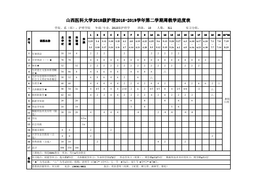 山西医科大学2018级护理2018-2019学年第二学期周教学进度