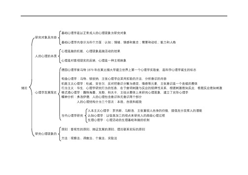 心理咨询师——基础心理学知识思维导图