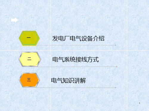 电厂电气系统培训课件ppt