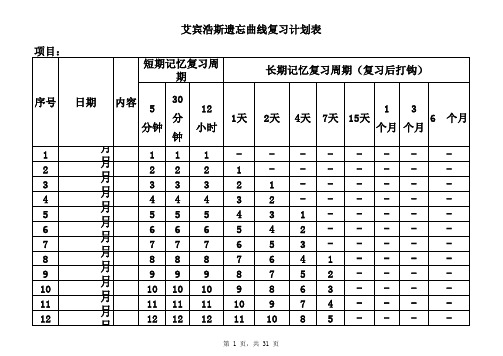 艾宾浩斯记忆表格