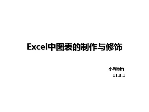 Excel中图表的制作与修饰