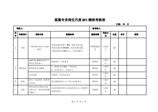 客服专员岗位月度KPI绩效考核表