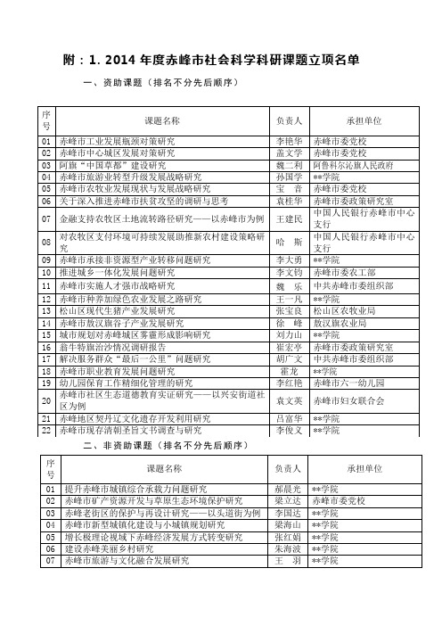 2014年赤峰市社会科学联合会科研课题结题报告【模板】