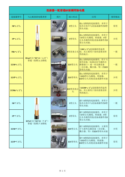 常用馈线头规格(带图纸)