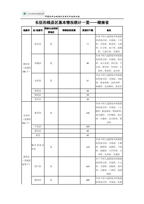 长征沿线县区基本情况统计一览——湖南省