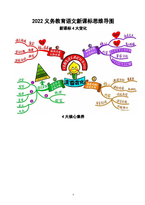 2022义务教育语文新课标思维导图(新旧对比)