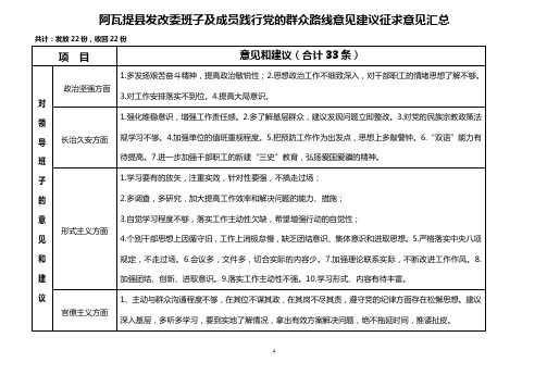 阿瓦提县发改委班子及成员践行党的群众意见建议汇总