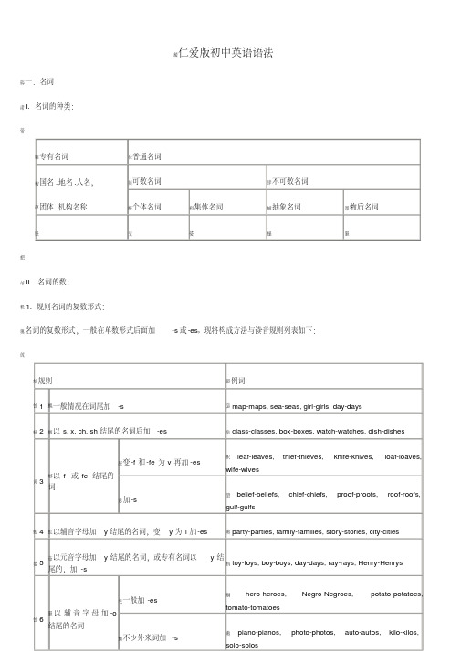 仁爱版初中英语语法(归纳)