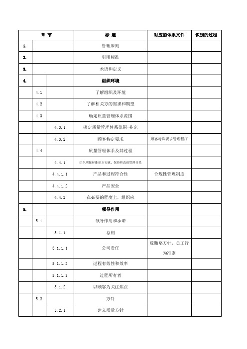 IATF16949条款对应过程、对应程序管理制度矩阵图