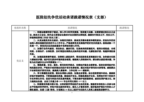 医院创先争优活动承诺践诺情况表